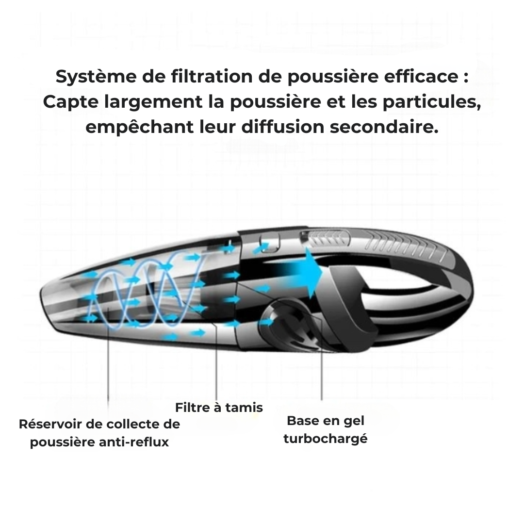 Powerful and Compact Cordless Handheld Vacuum - Effective Cleaning Everywhere!