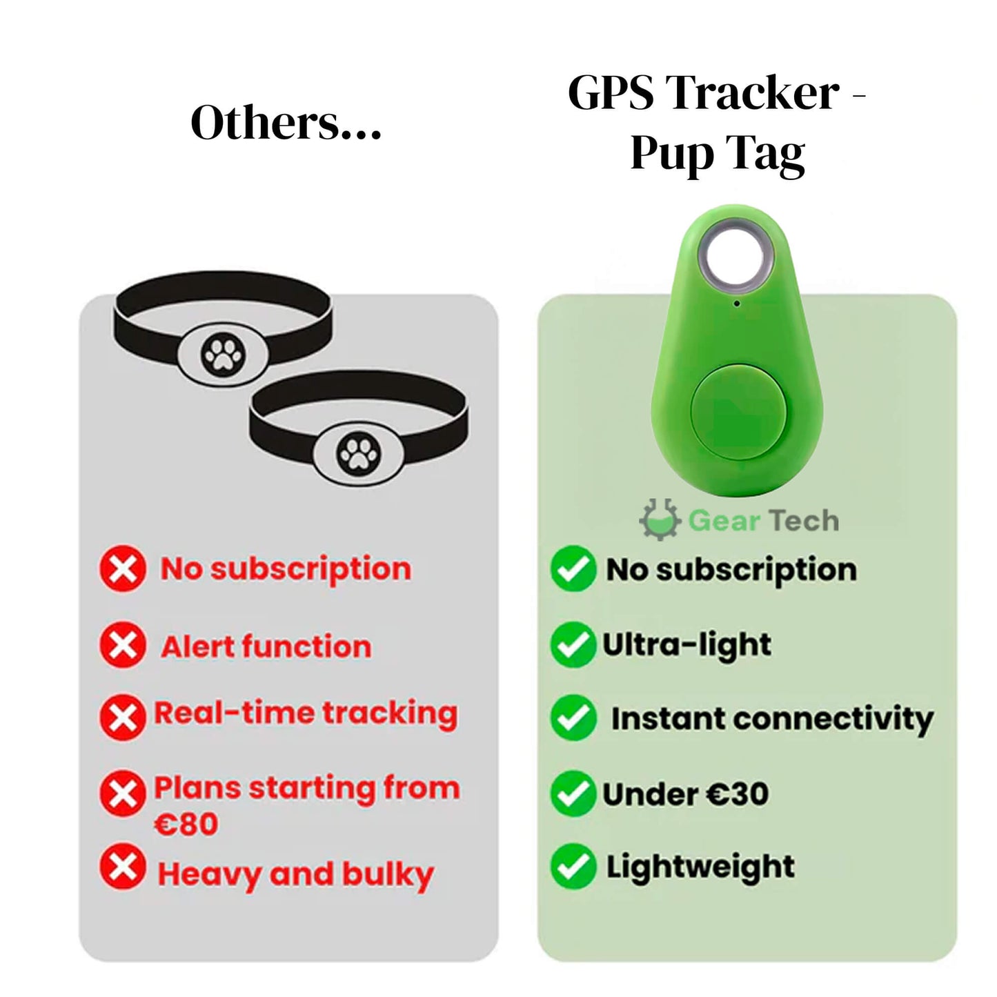 Glevato | GPS Dog Tracker | Waterproof, Real-Time Location & Safety Zone Alerts for Outdoor Adventures