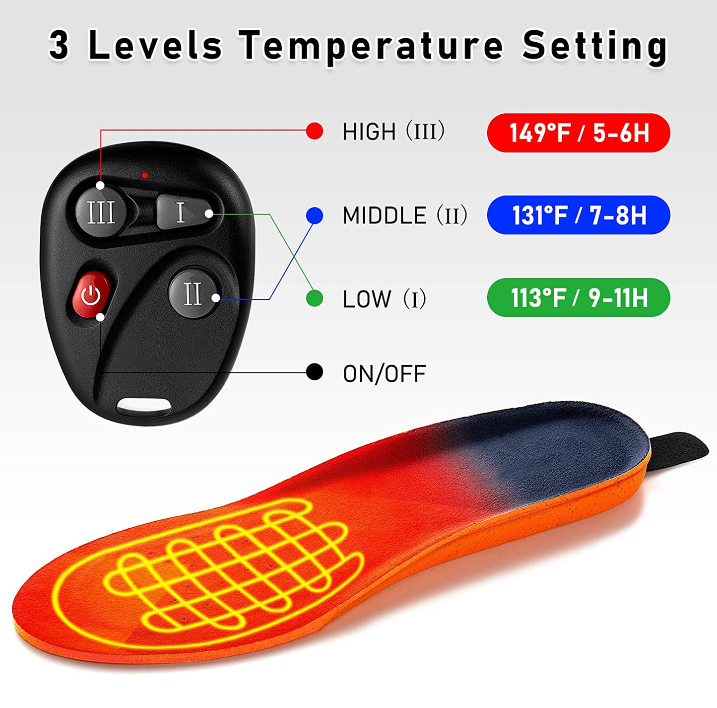 Glevato | Heated Insoles with Rechargeable Wireless Heat