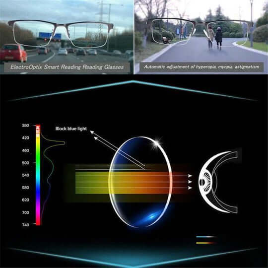 Glevato | Intelligent Progressive Glasses German Design
