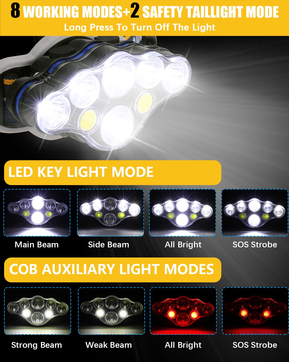 Glevato | Ochter 18000 Lumen Rechargeable Headlamp, 8 Modes, Waterproof, USB, Red & White Light