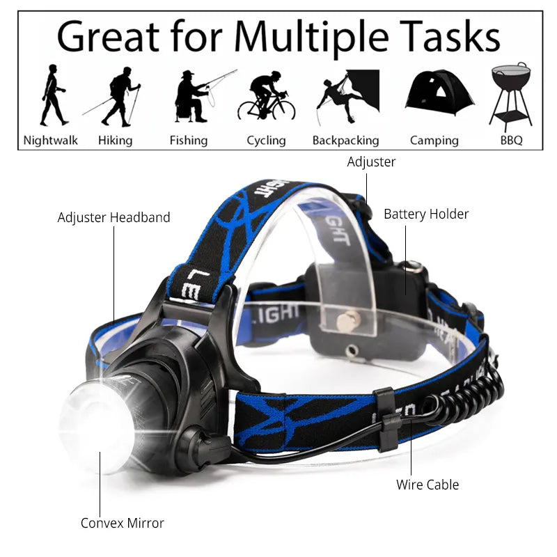 Glevato | Outdoor LED Headlamp with Adjustable Zoom