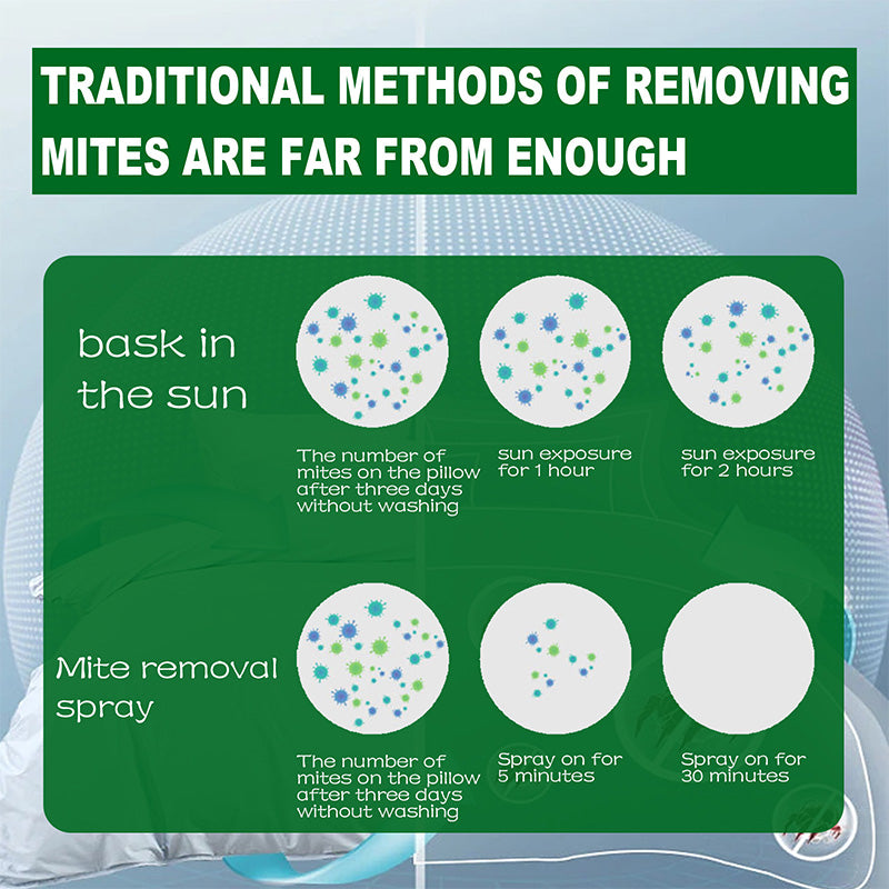 Glevato | Powerful Mite Remover Spray