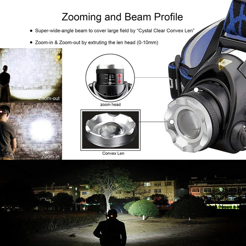 Glevato | Rechargeable LED Headlamp with Zoom Function