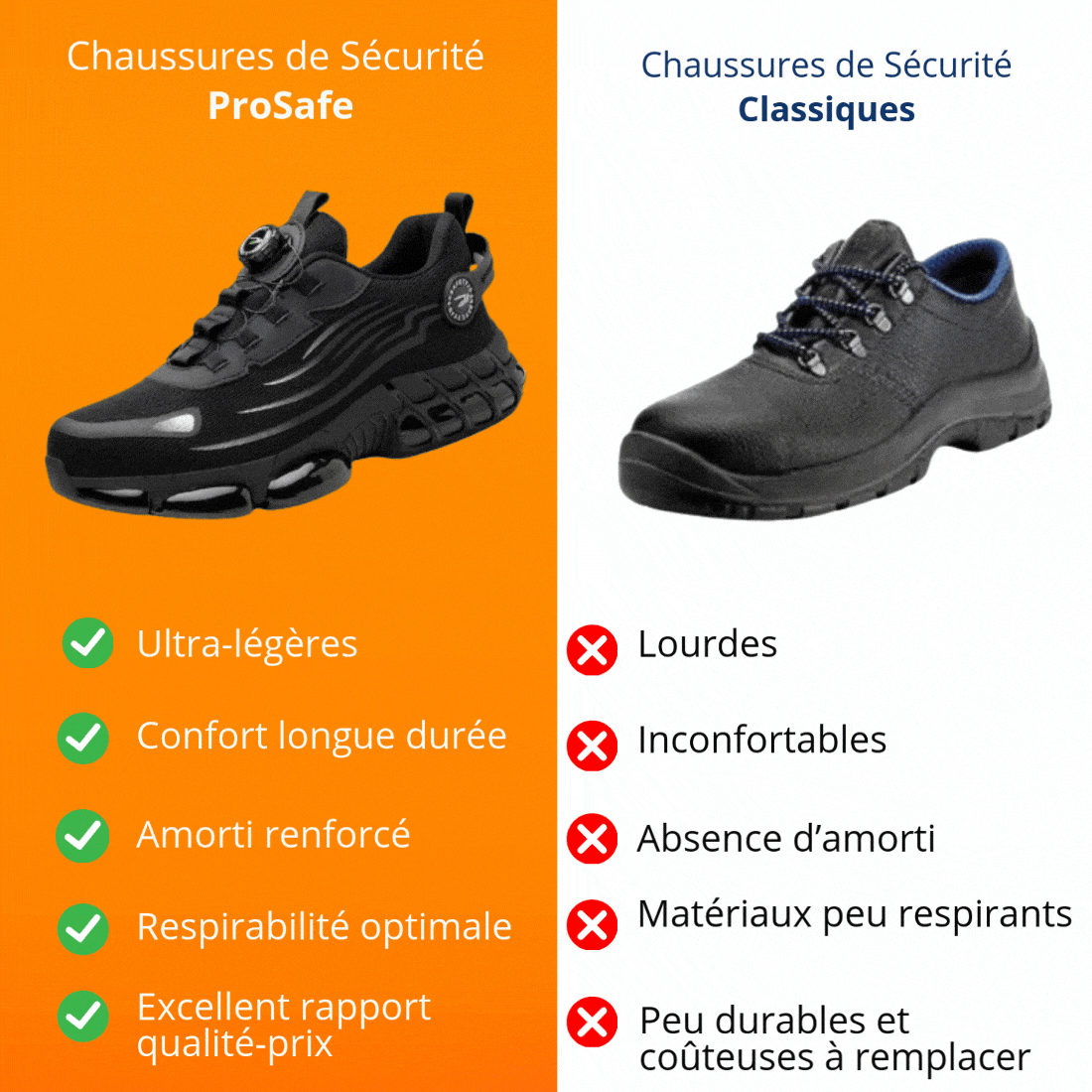 SafeCore Safety Shoes – Lightweight, Non-Slip, Reinforced Toe, Ergonomic Comfort